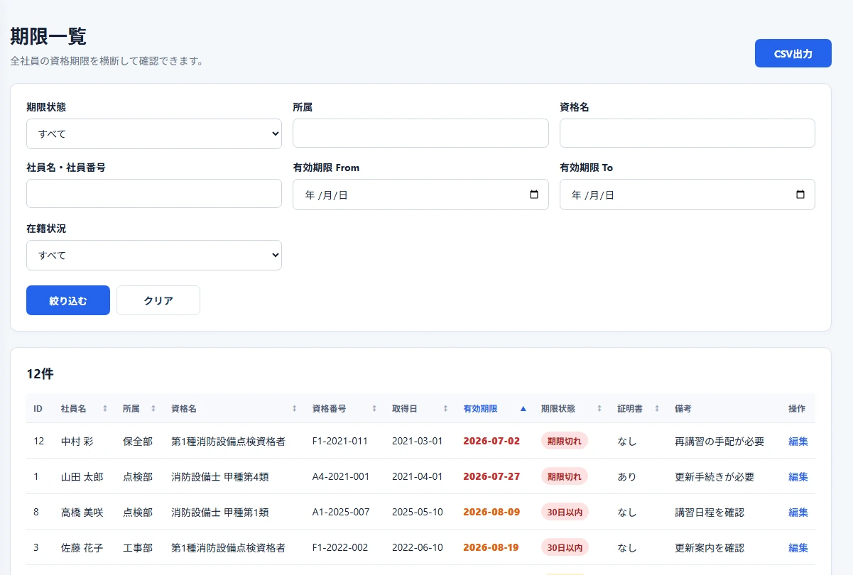 社員名・所属・資格名・有効期限・期限状態を確認できる資格期限一覧画面