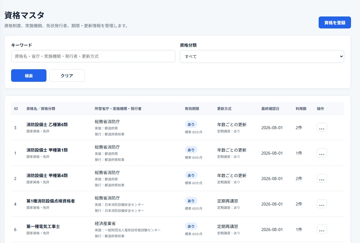 資格名・所管省庁・有効期限・更新方式を管理できる資格マスタ画面